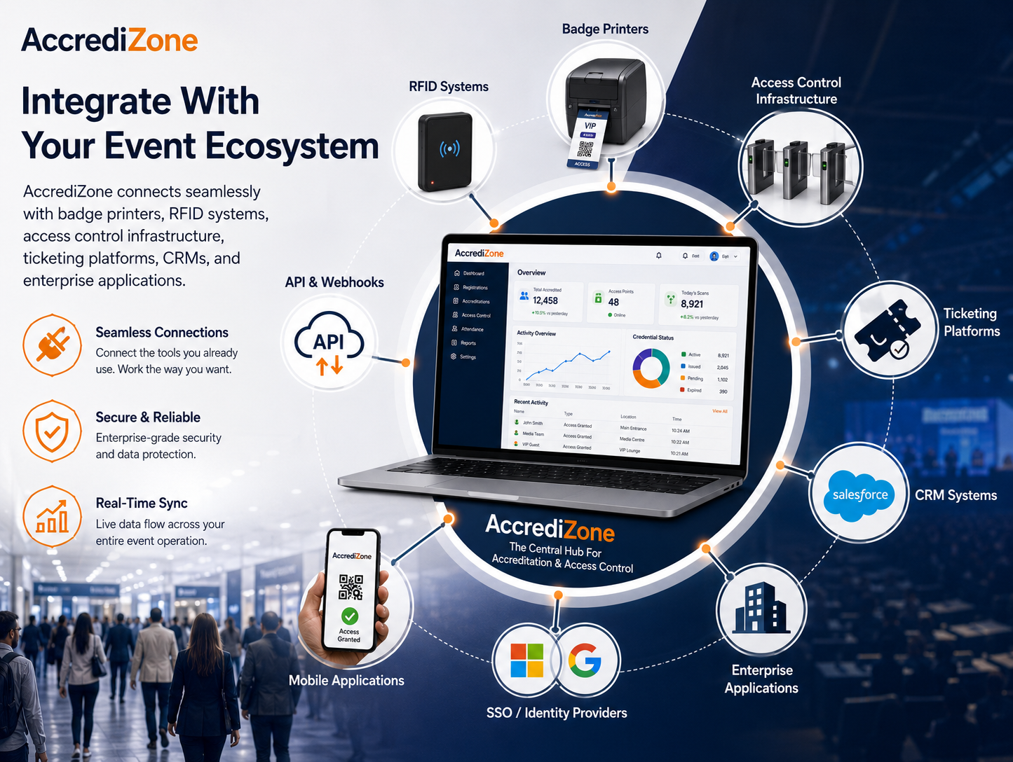 AccrediZone Integrations